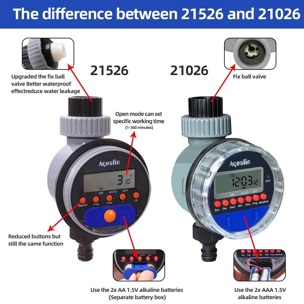 Automatic LCD Display Watering - Float Ball Valve recension och pris
